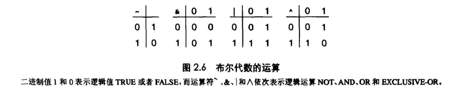 布尔运算