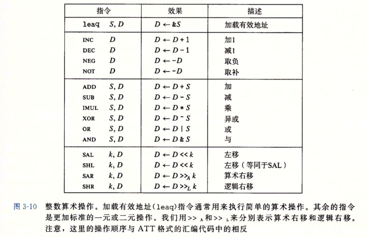 P165整数算术操作