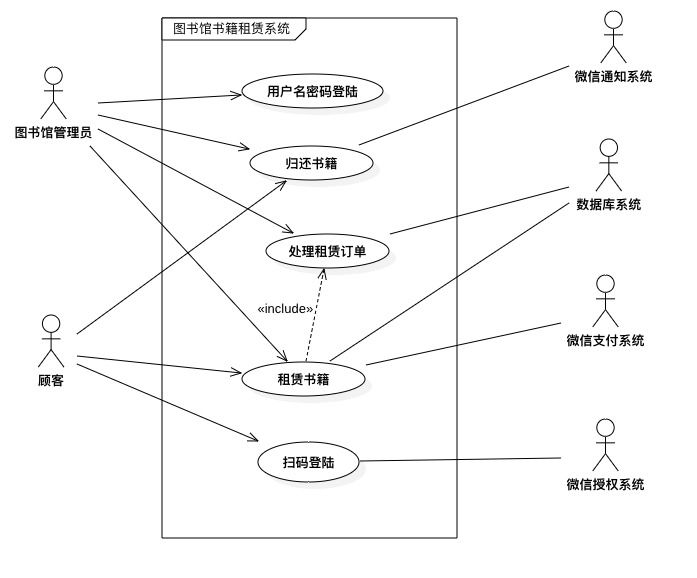 用例图