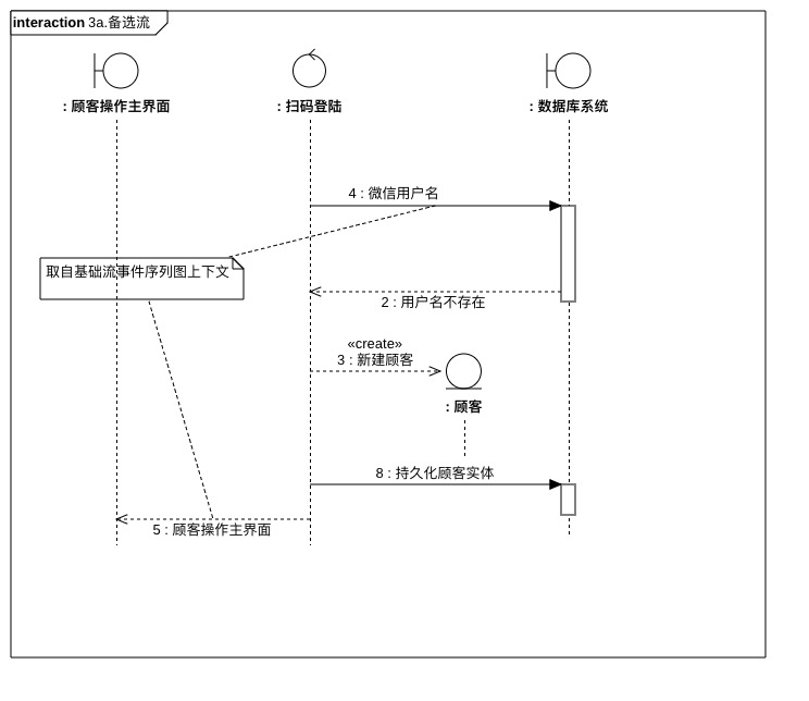 3a.备选流