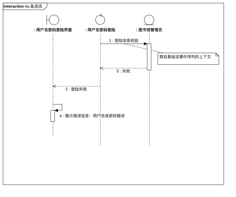 4a.备选流