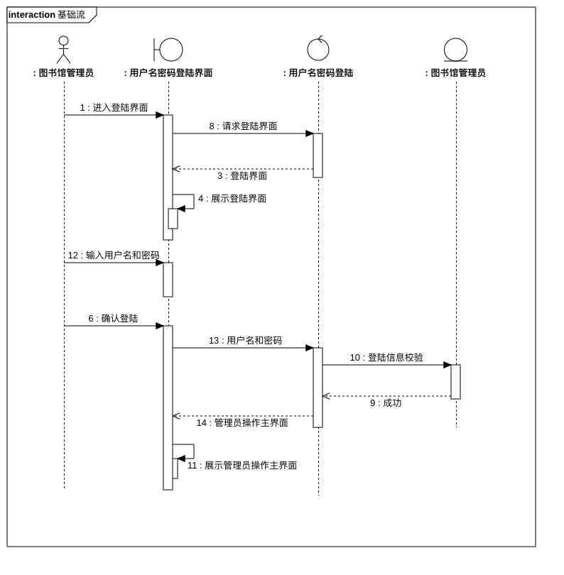 基础流