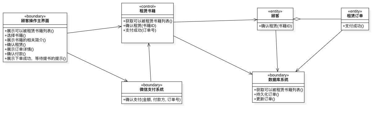 参与类图