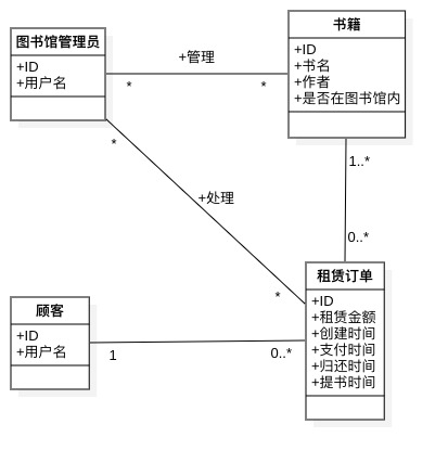 领域模型