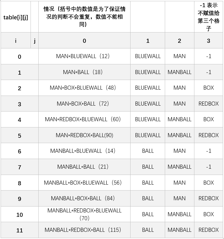 数组table