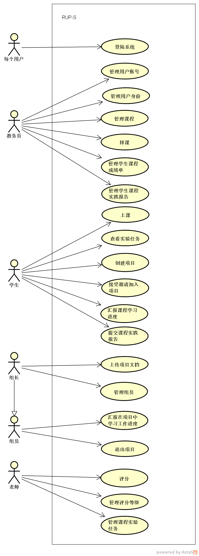 用例图